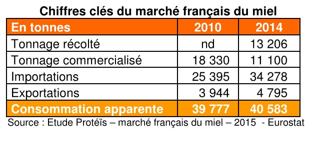 chiffres clés marché francais