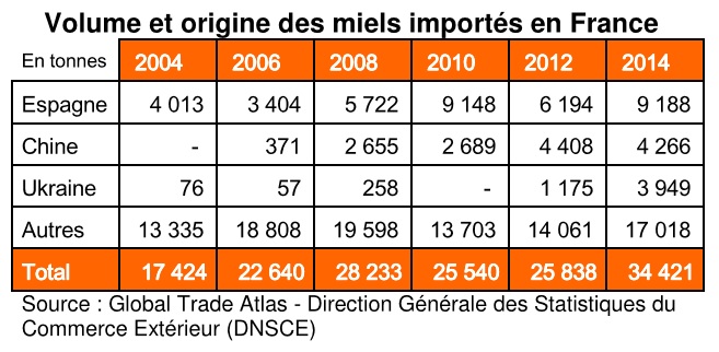 France Agrimer Juin 2016